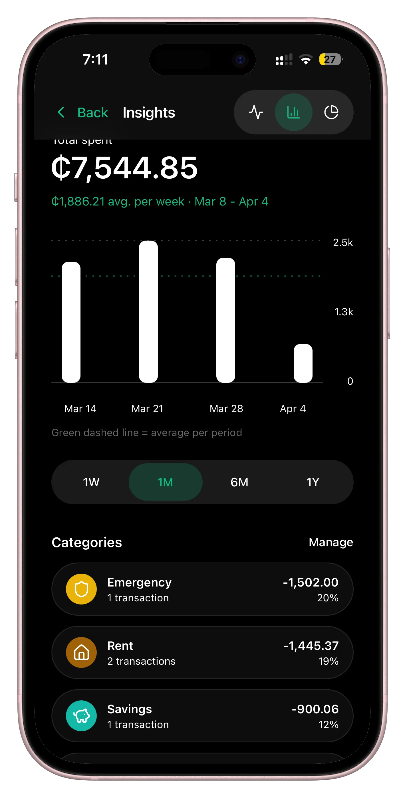 CediWise Spending Insights feature screenshot